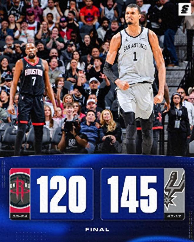 马刺145-120大胜火箭 25分差距暴露球队差距